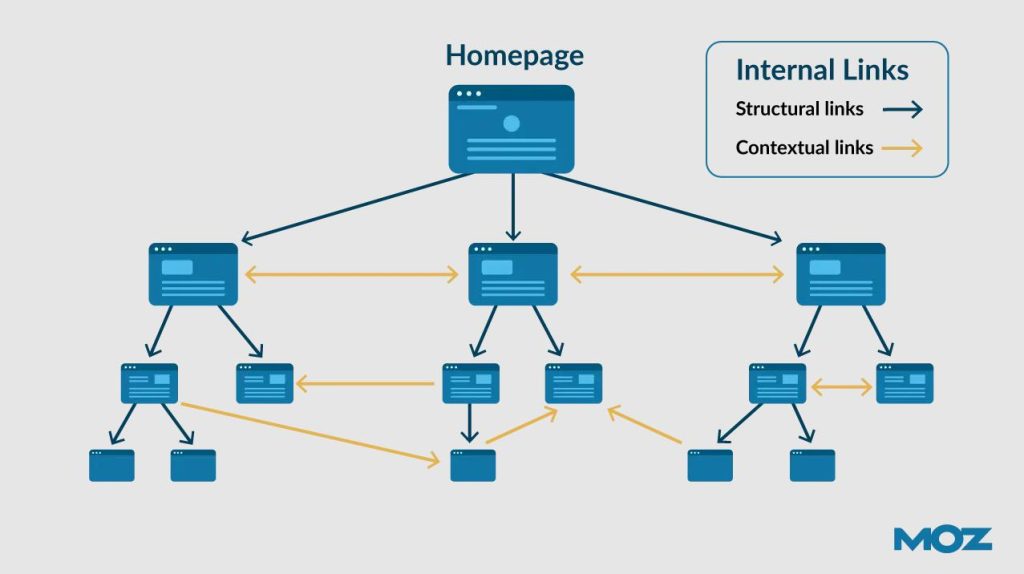 Nguồn ảnh: moz.com