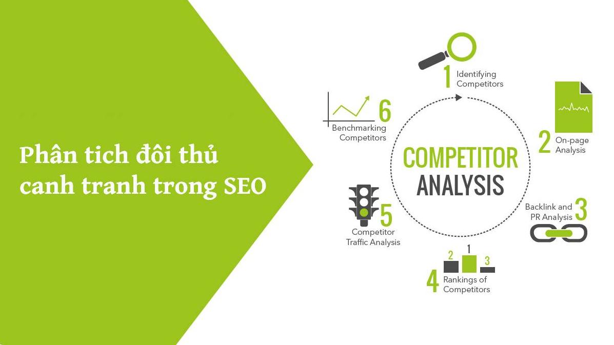 Phân tích đối thủ cạnh tranh trong SEO